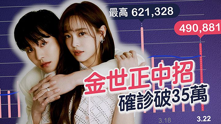 K1韓娛新聞 2022